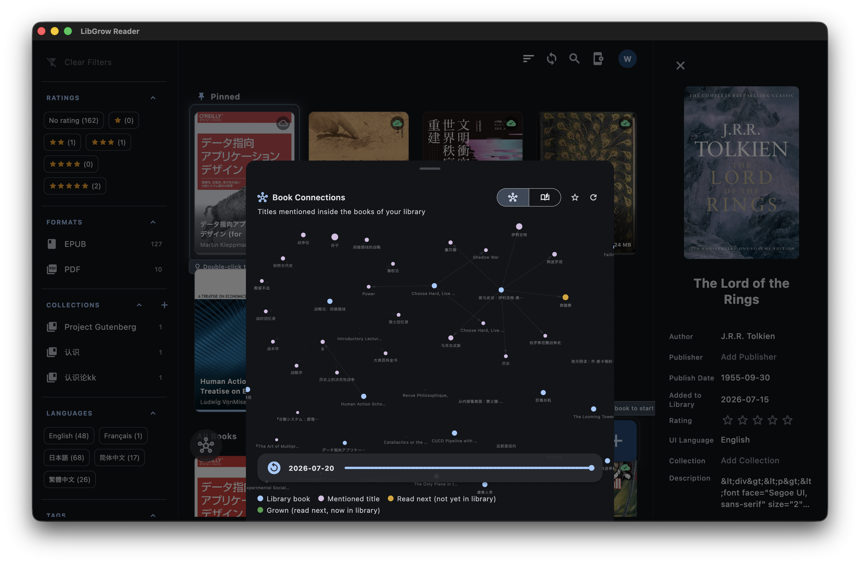 LibGrow knowledge graph and PKM view